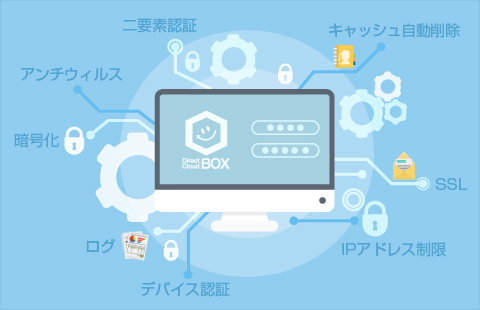高度なセキュリティ