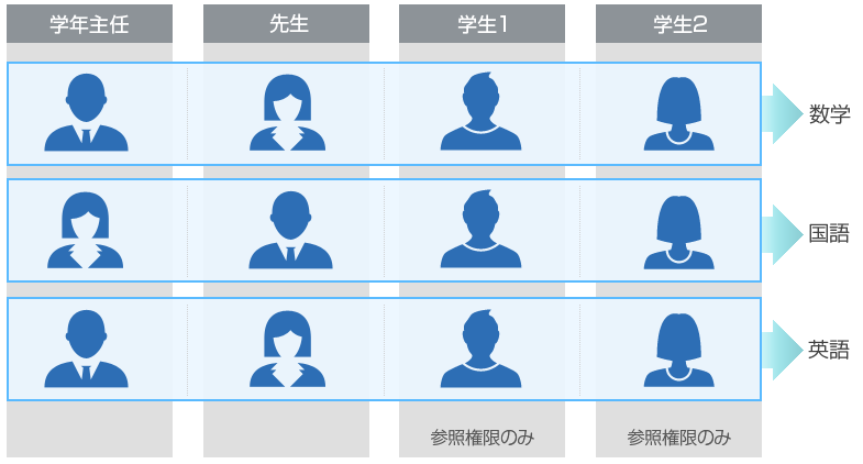 ある中学校にて