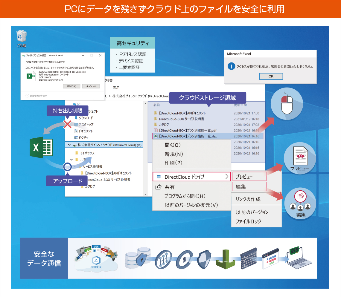 DirectCloud-BOXによるデータレスな作業環境