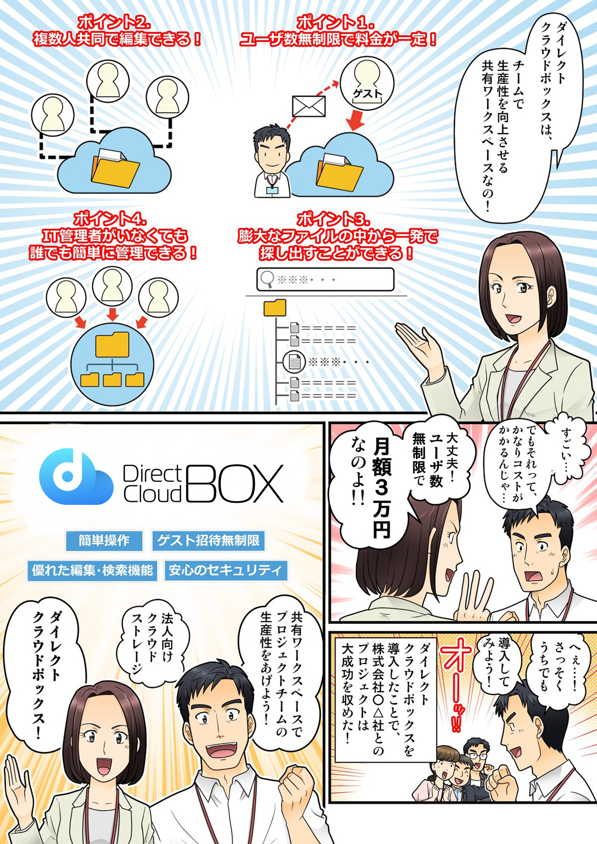 クラウドストレージでプロジェクトの生産性向上 Directcloud Box