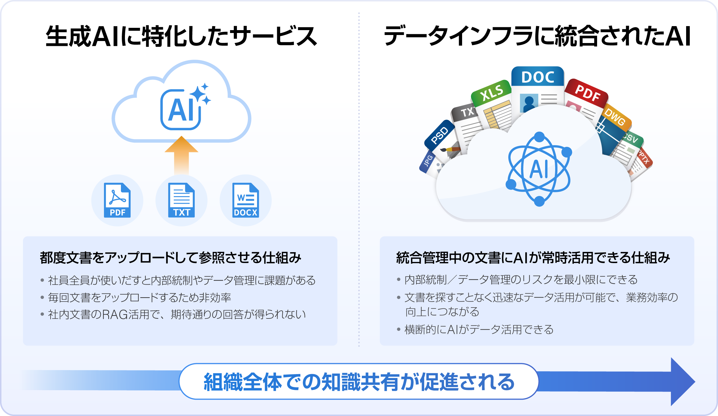 持続可能なAI活用の鍵は「インフラとの統合」