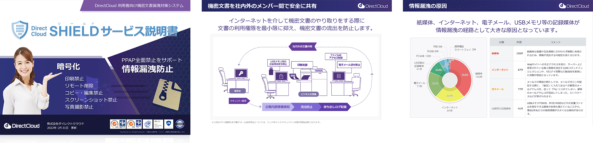ダウンロードCTA