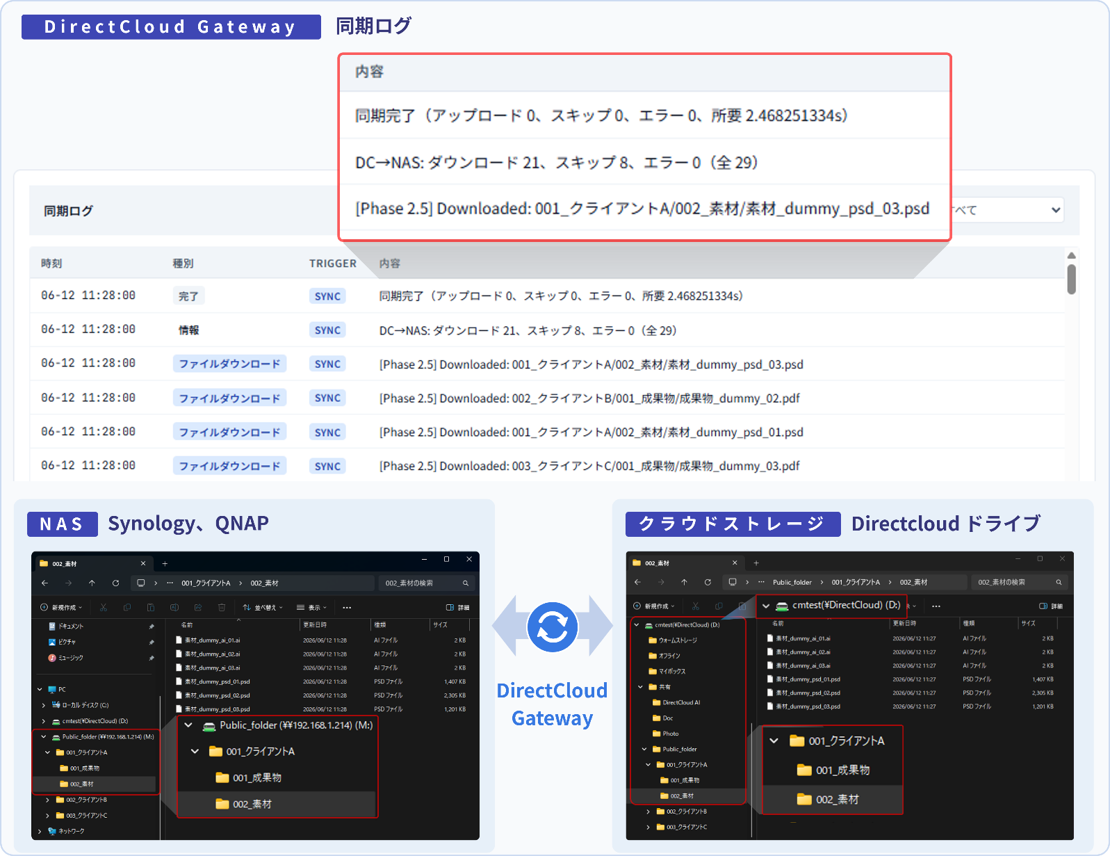 DirectCloud GatewayによるNASの連携フォルダ設定