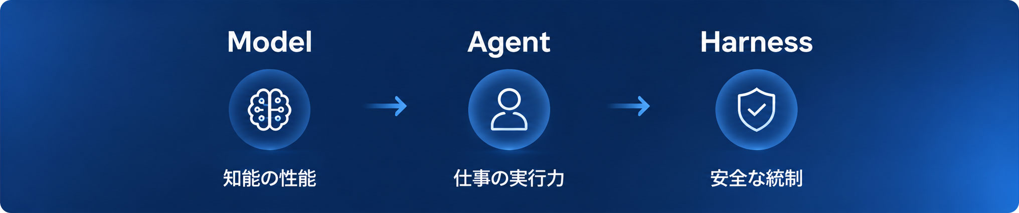 原稿内1枚目の画像（「DirectCloudが担うべき役割は～AIへ提供することです。」の直後に挿入）