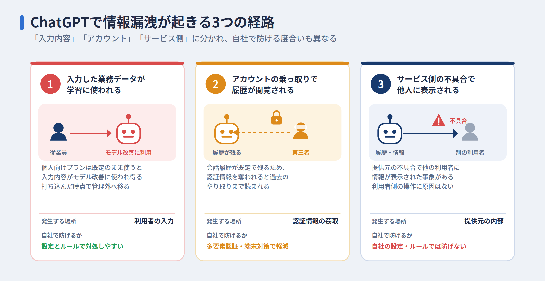 ChatGPTで情報漏洩が起きる3つの経路