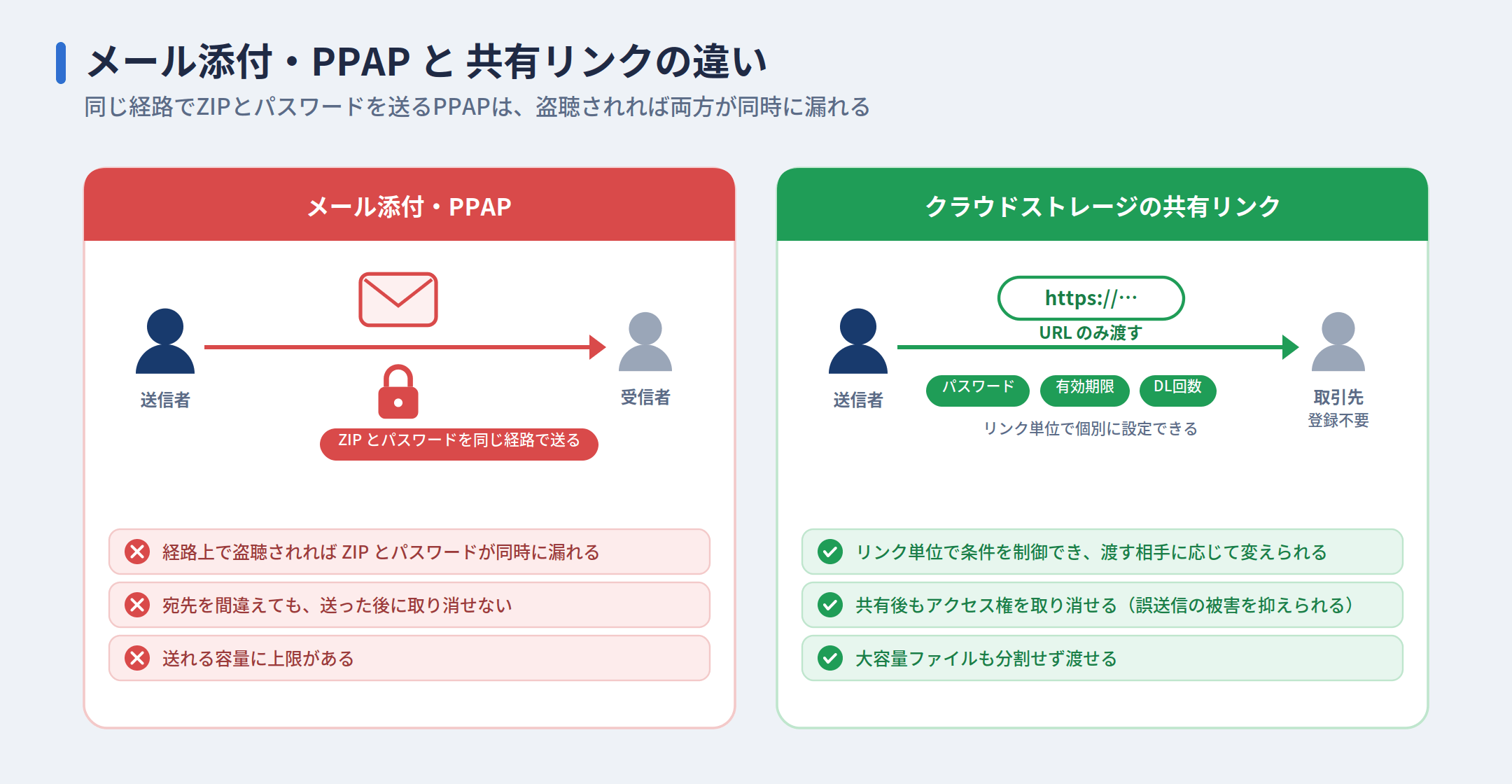 メールにファイルを添付して共有する