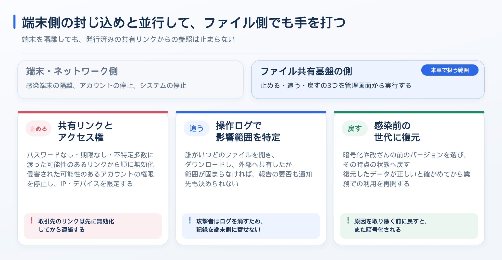 ファイルとデータの側で取るべき初動