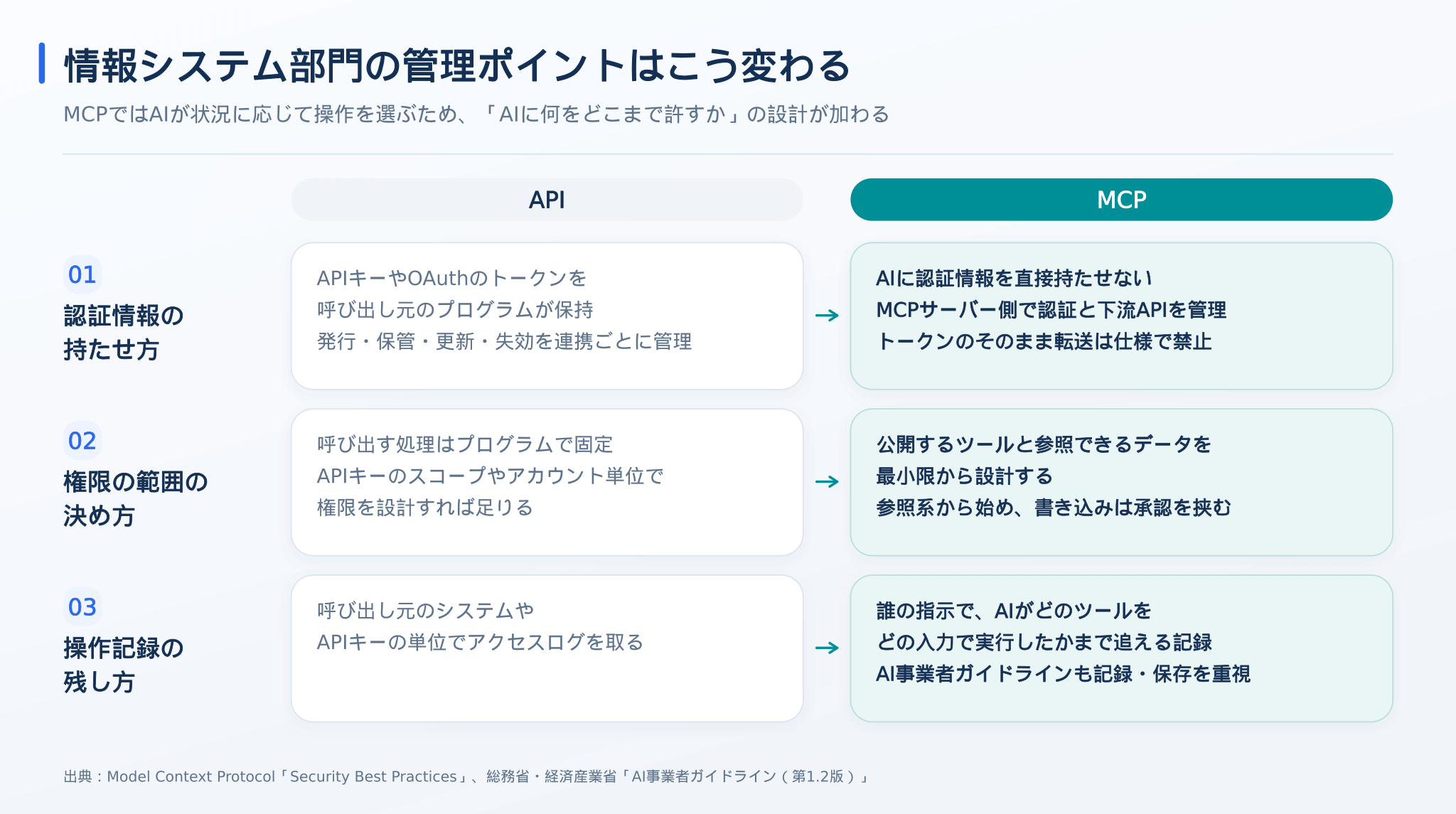 情報システム部門が押さえたい管理ポイントの違い