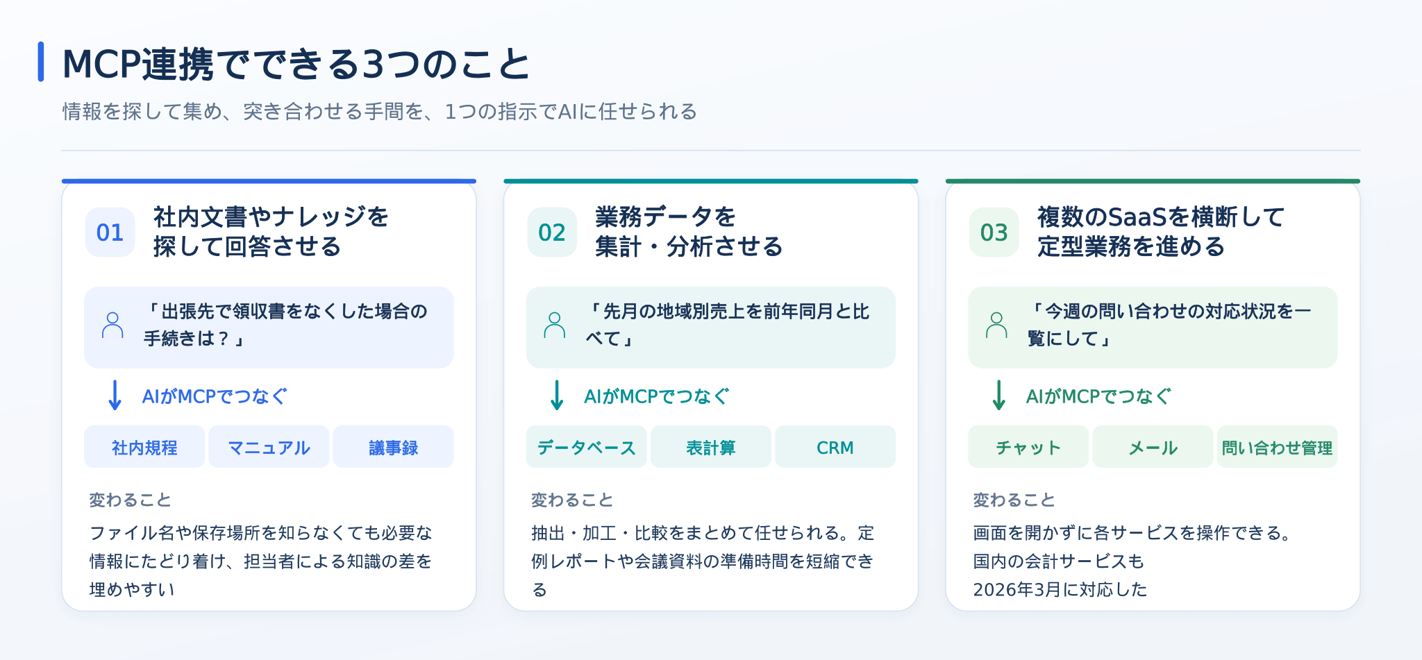 MCP連携でできる3つのこと