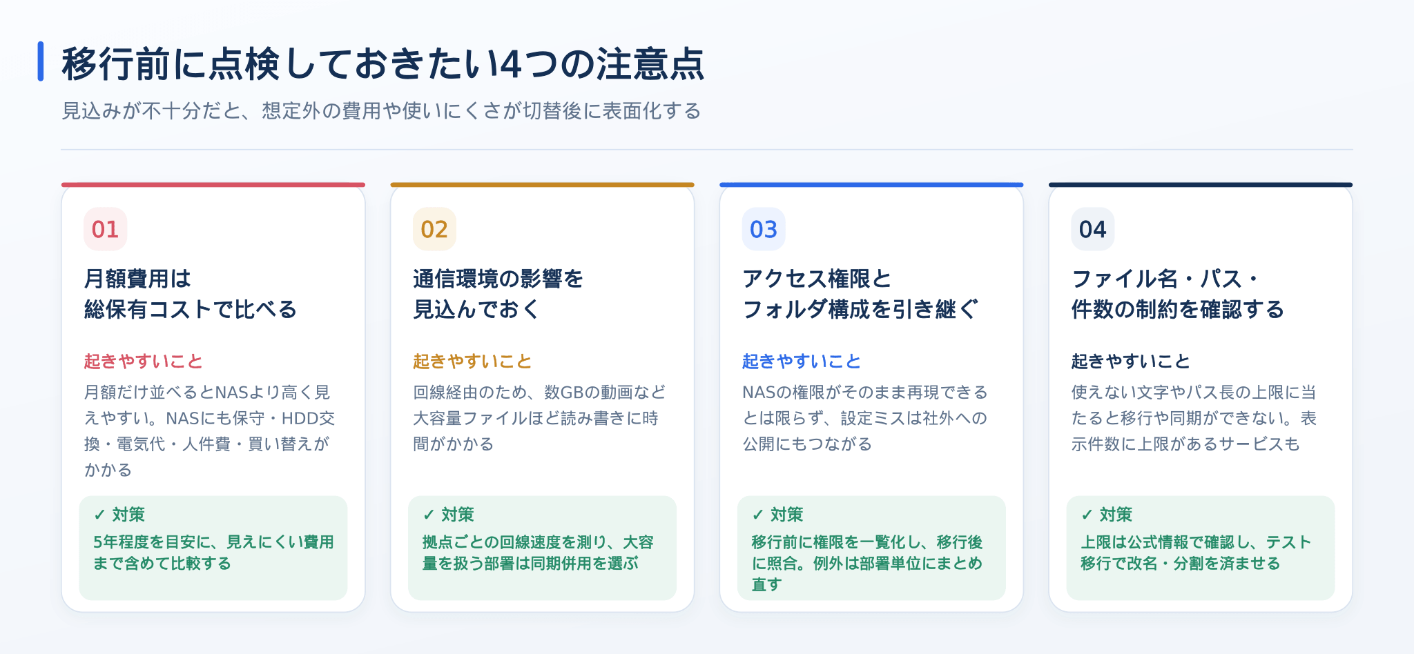 移行前に点検しておきたい4つの注意点