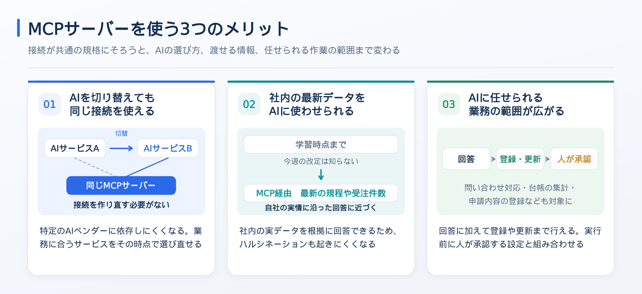 MCPサーバーを使う3つのメリット