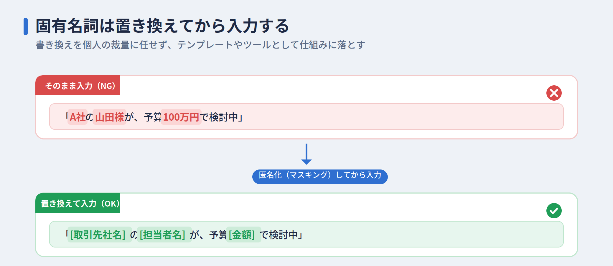 固有名詞を置き換える手順を決める