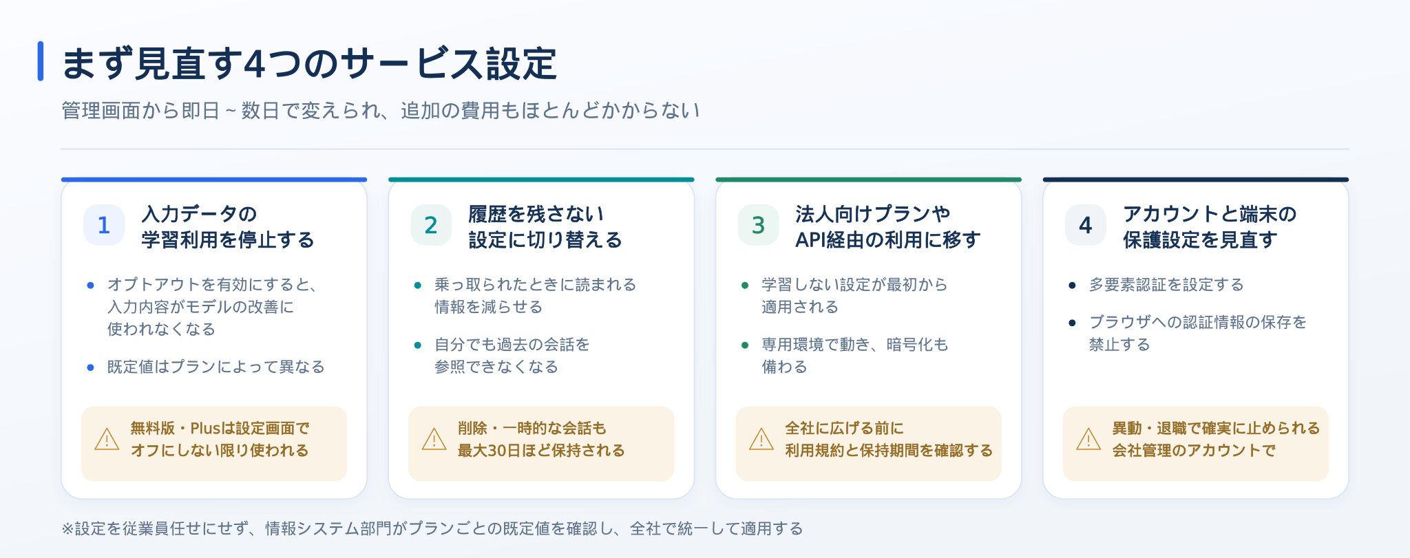 まず見直す4つのサービス設定