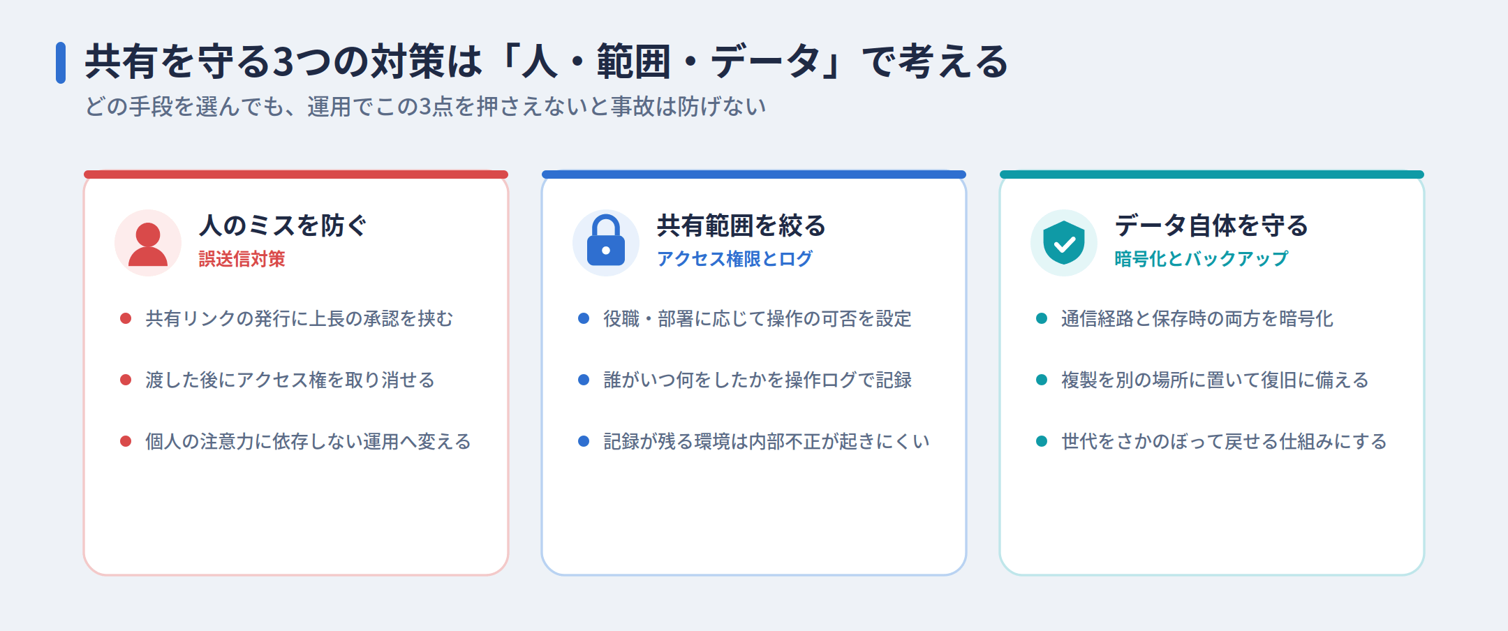 ファイル共有に伴うセキュリティリスクと対策