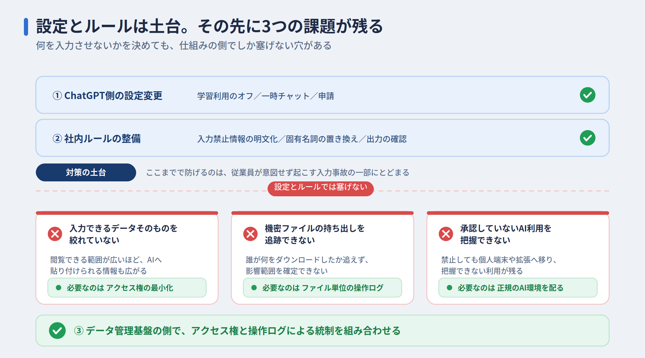 設定とルールだけでは残る3つの課題