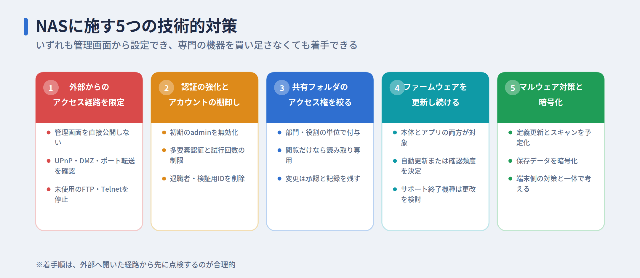 NASに施す5つの技術的対策