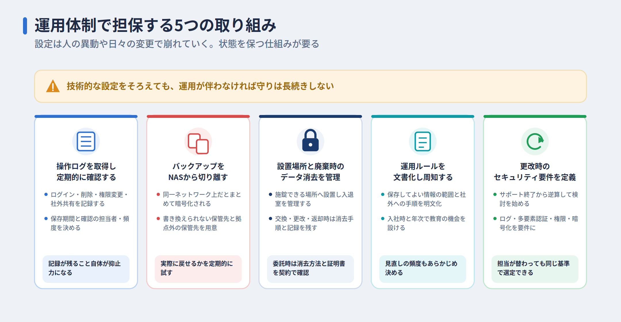 運用体制で担保する5つの取り組み