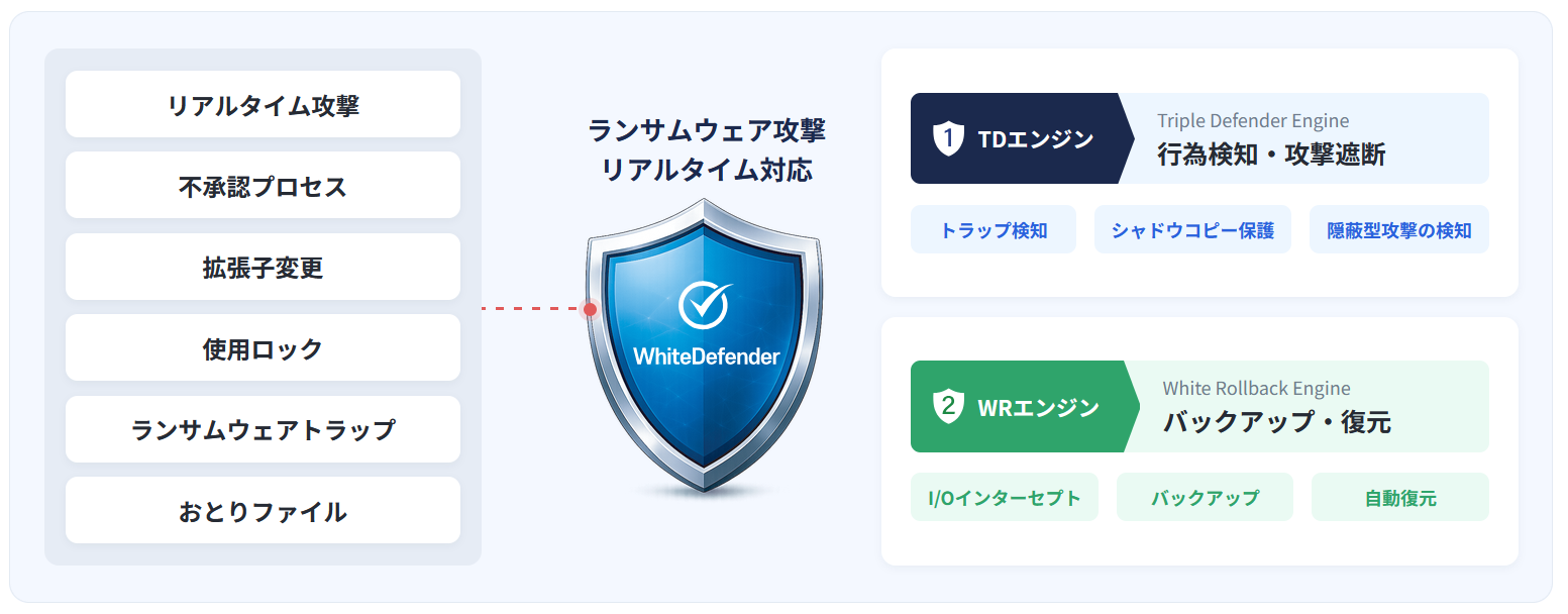 2つの強力な保護エンジン