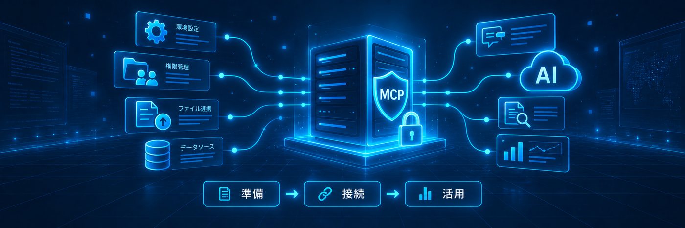 DirectCloud MCPの設定方法