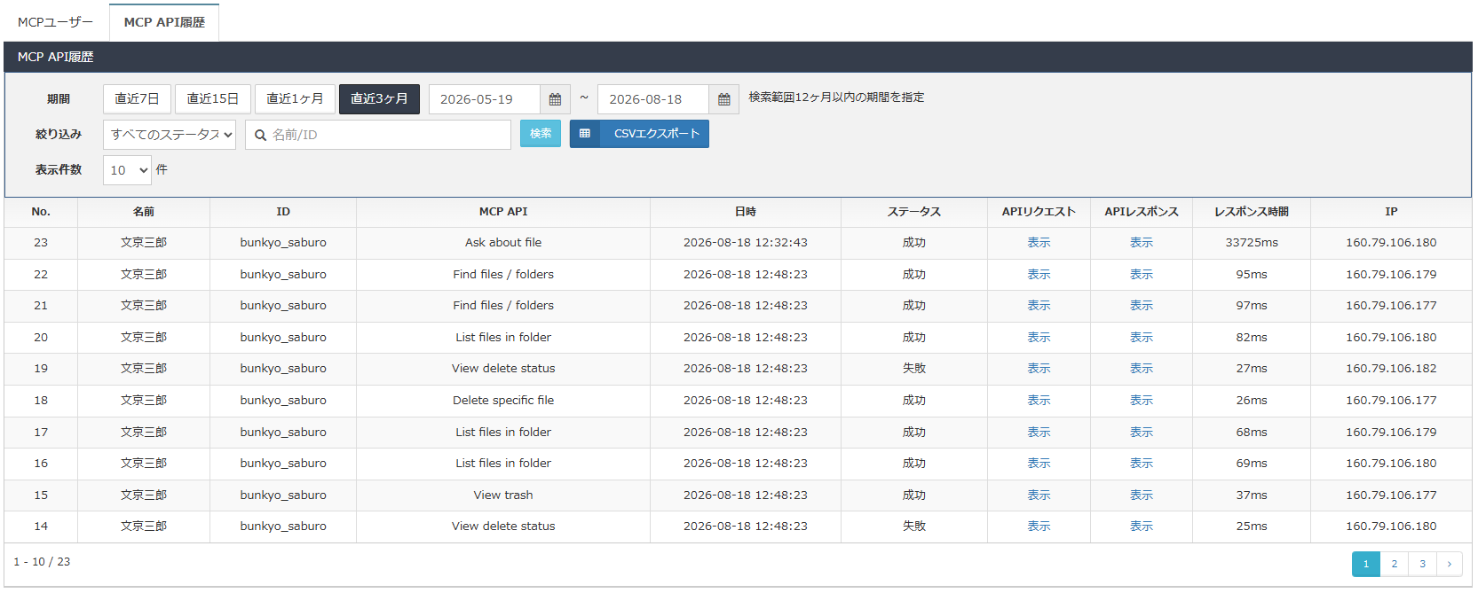 MCP API履歴の画面。実行者の名前とID、実行したMCP API、日時、ステータス、レスポンス時間、接続元IPが一覧表示されている