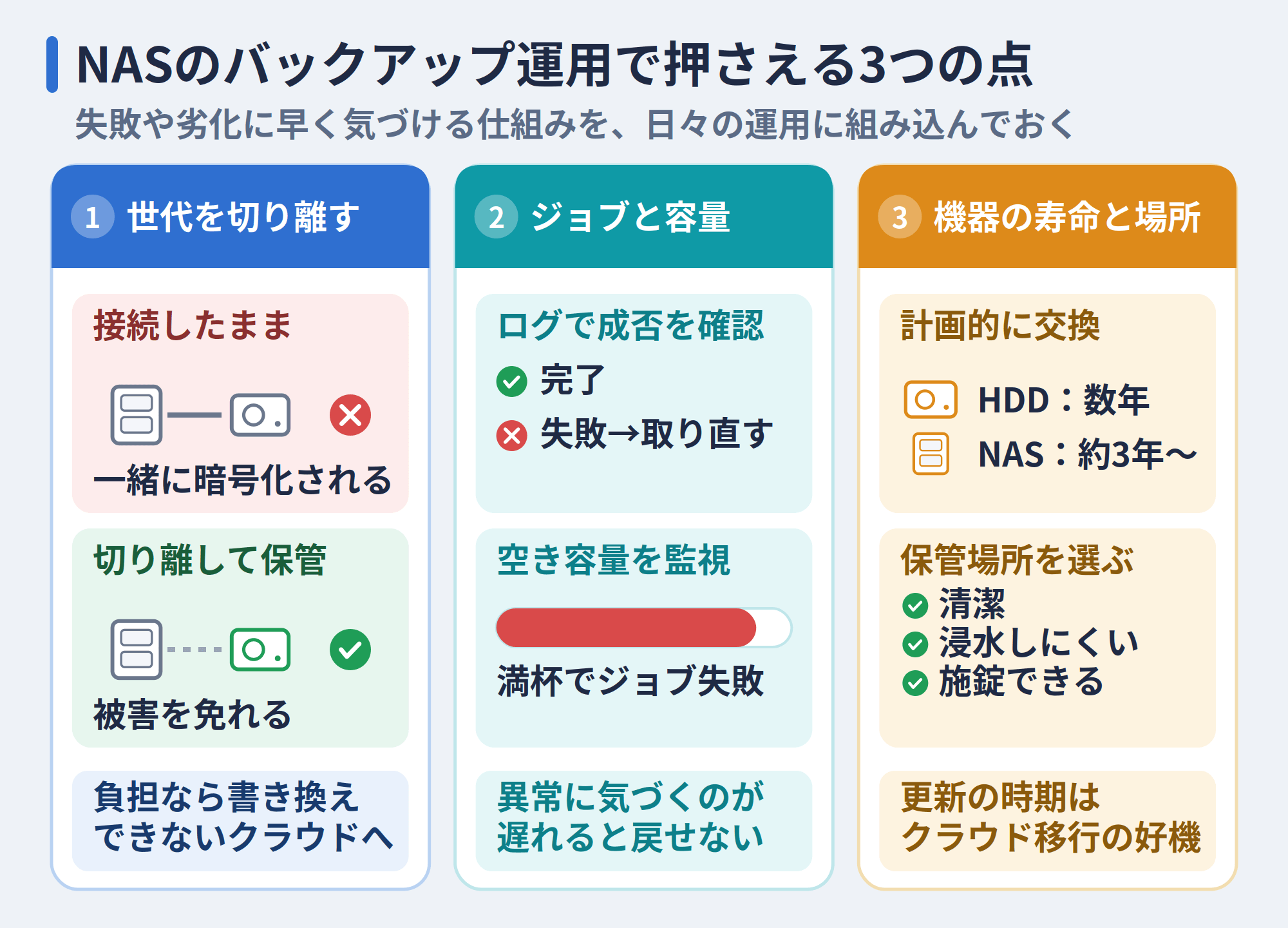 NASのバックアップ運用で押さえる3つの点