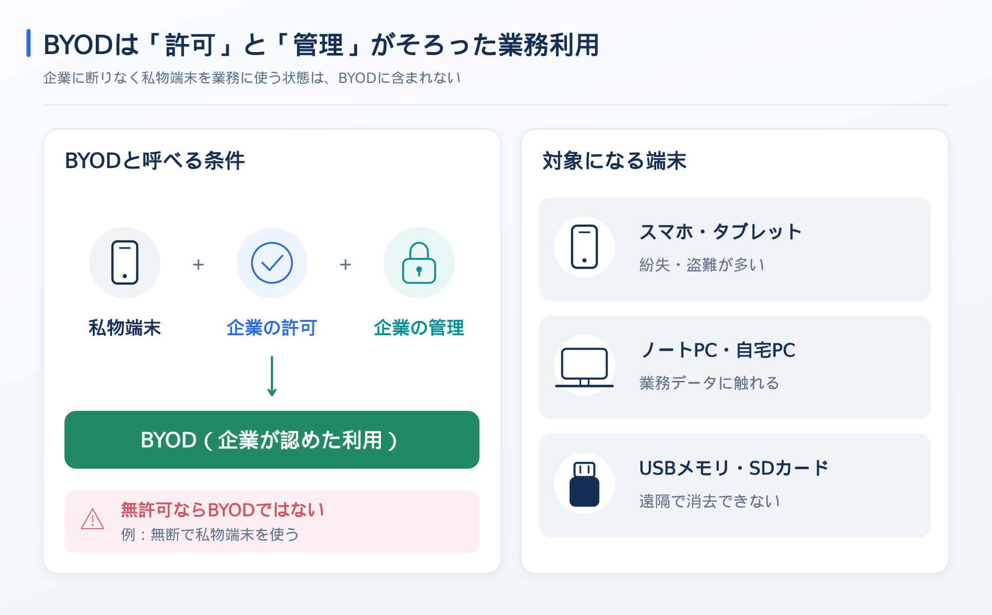 BYODと呼べる条件と、対象になる端末