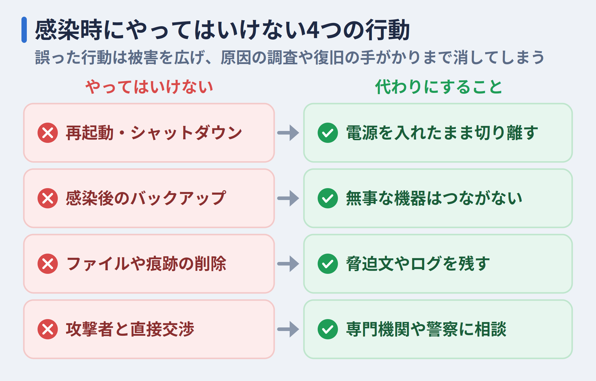 感染時にやってはいけない4つの行動と、代わりにすること