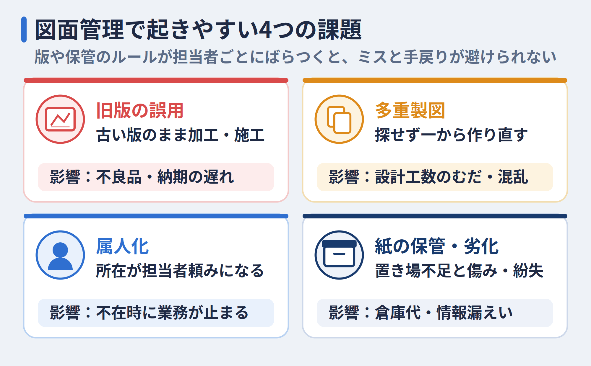 図面管理で起きやすい4つの課題