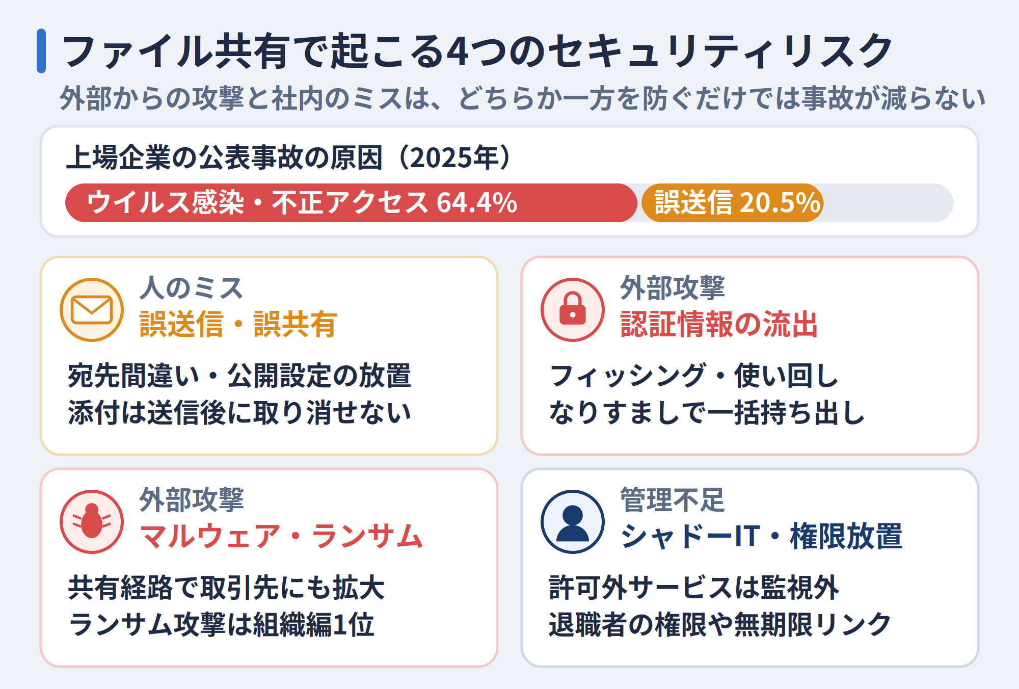 ファイル共有で起こる4つのセキュリティリスク