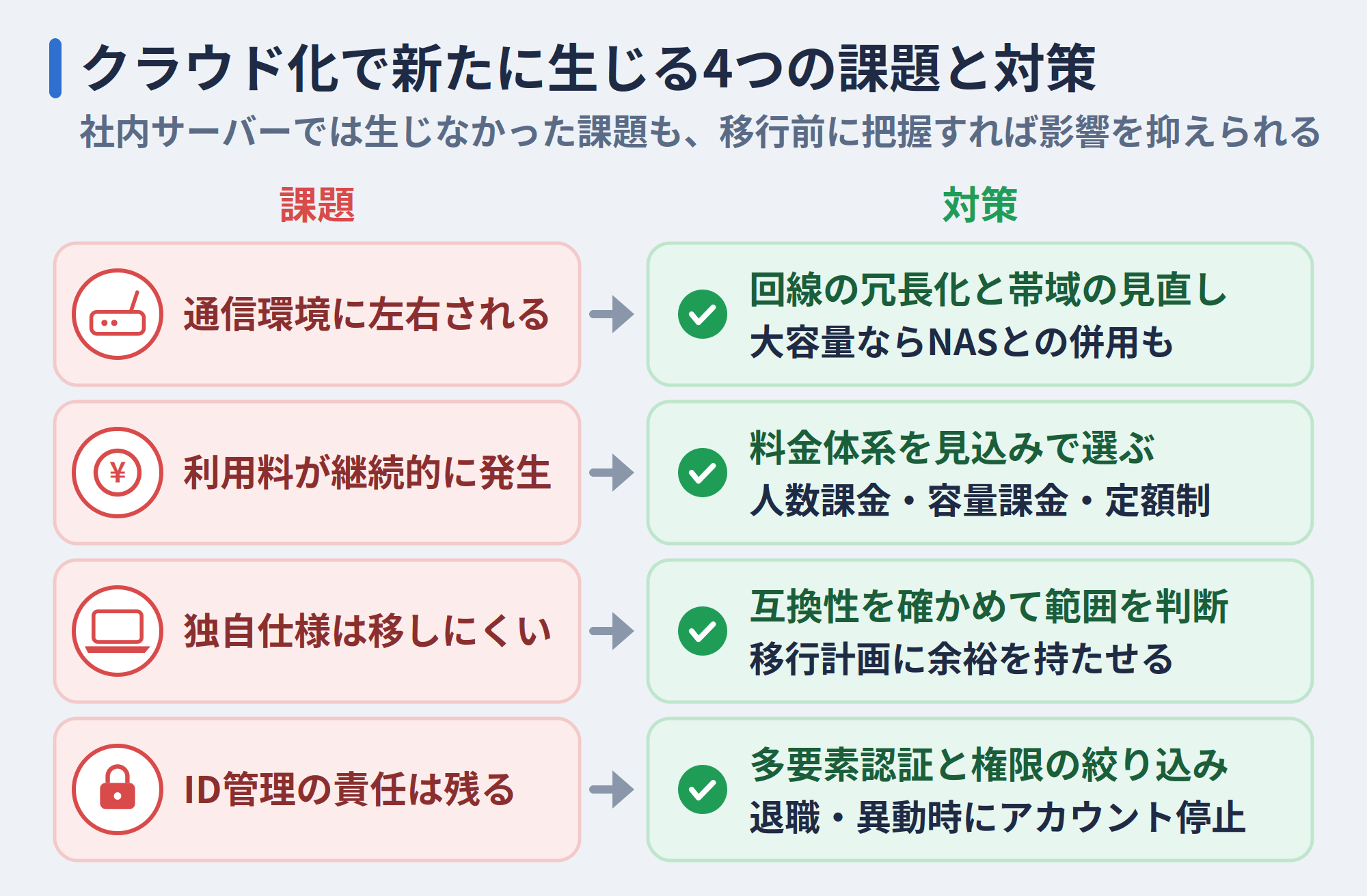 クラウド化で新たに生じる4つの課題と対策
