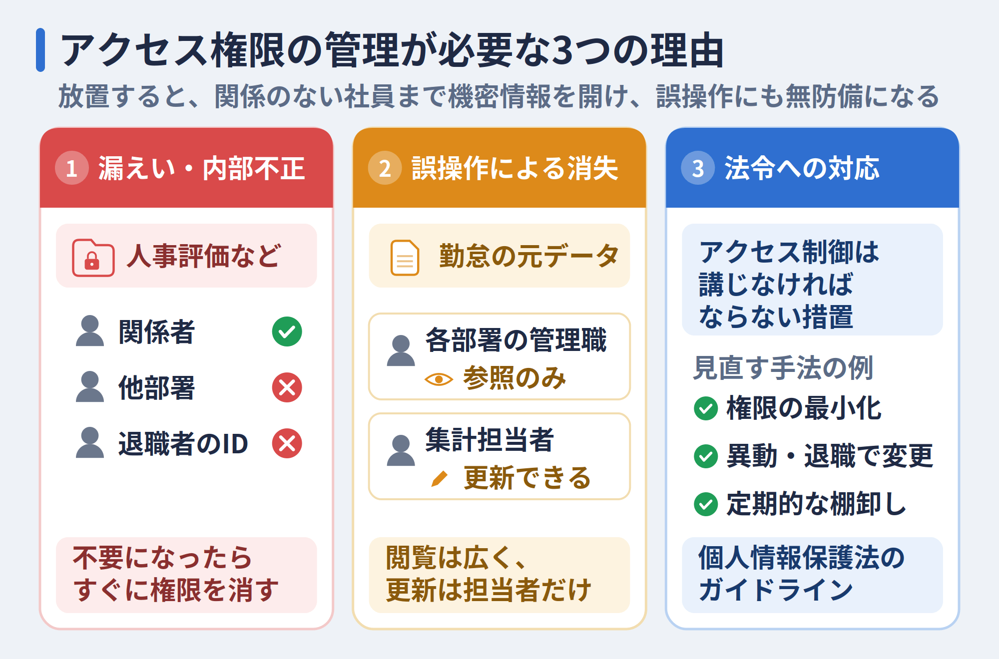 アクセス権限の管理が必要な3つの理由