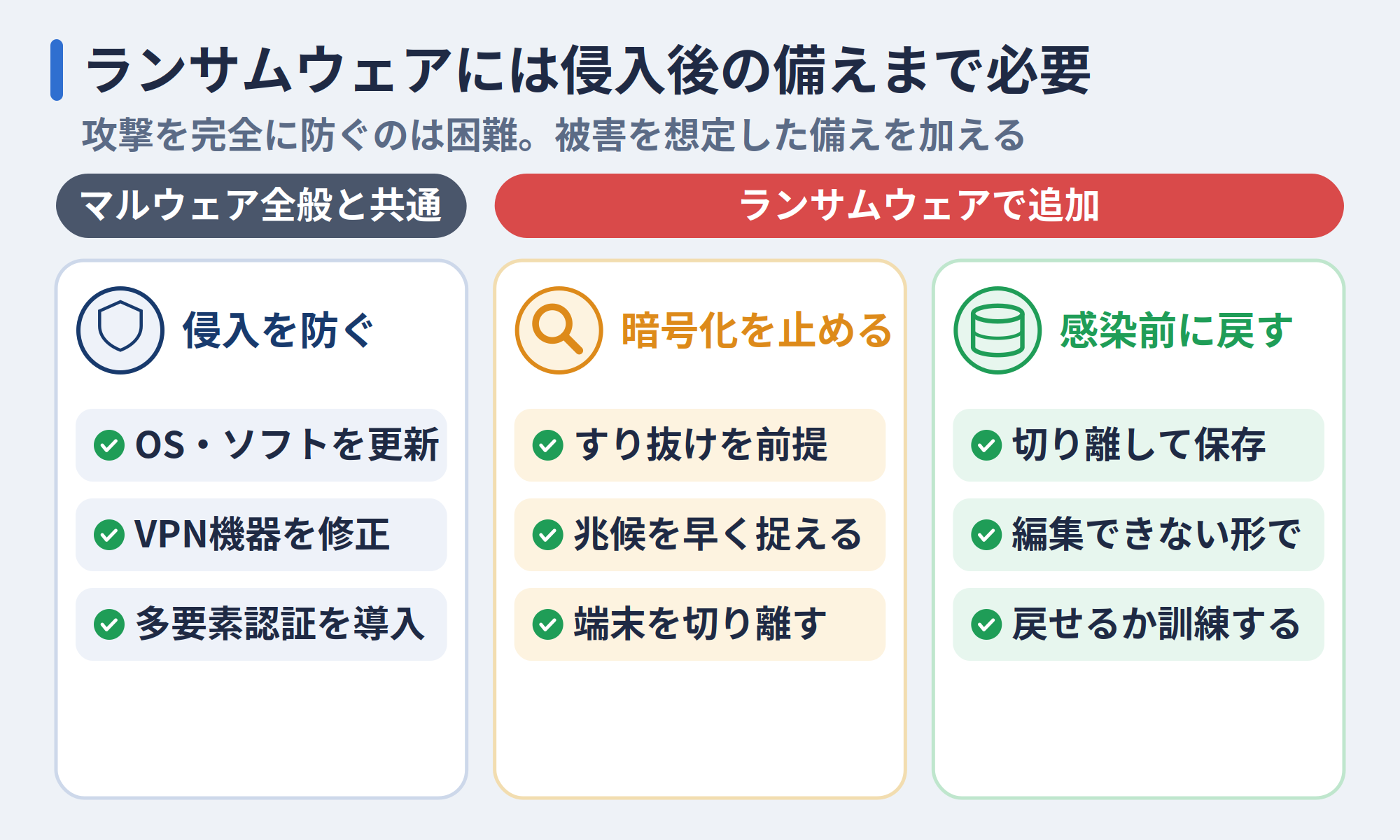 マルウェア全般と共通する対策と、ランサムウェアで追加する備え