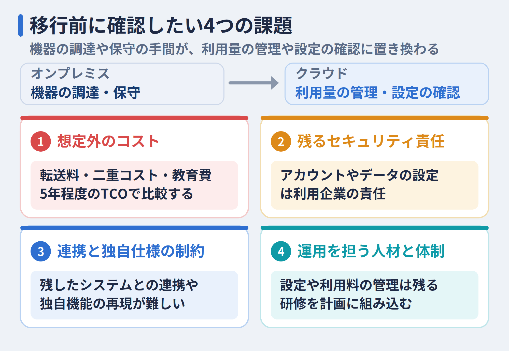 クラウド移行前に確認したい4つの課題