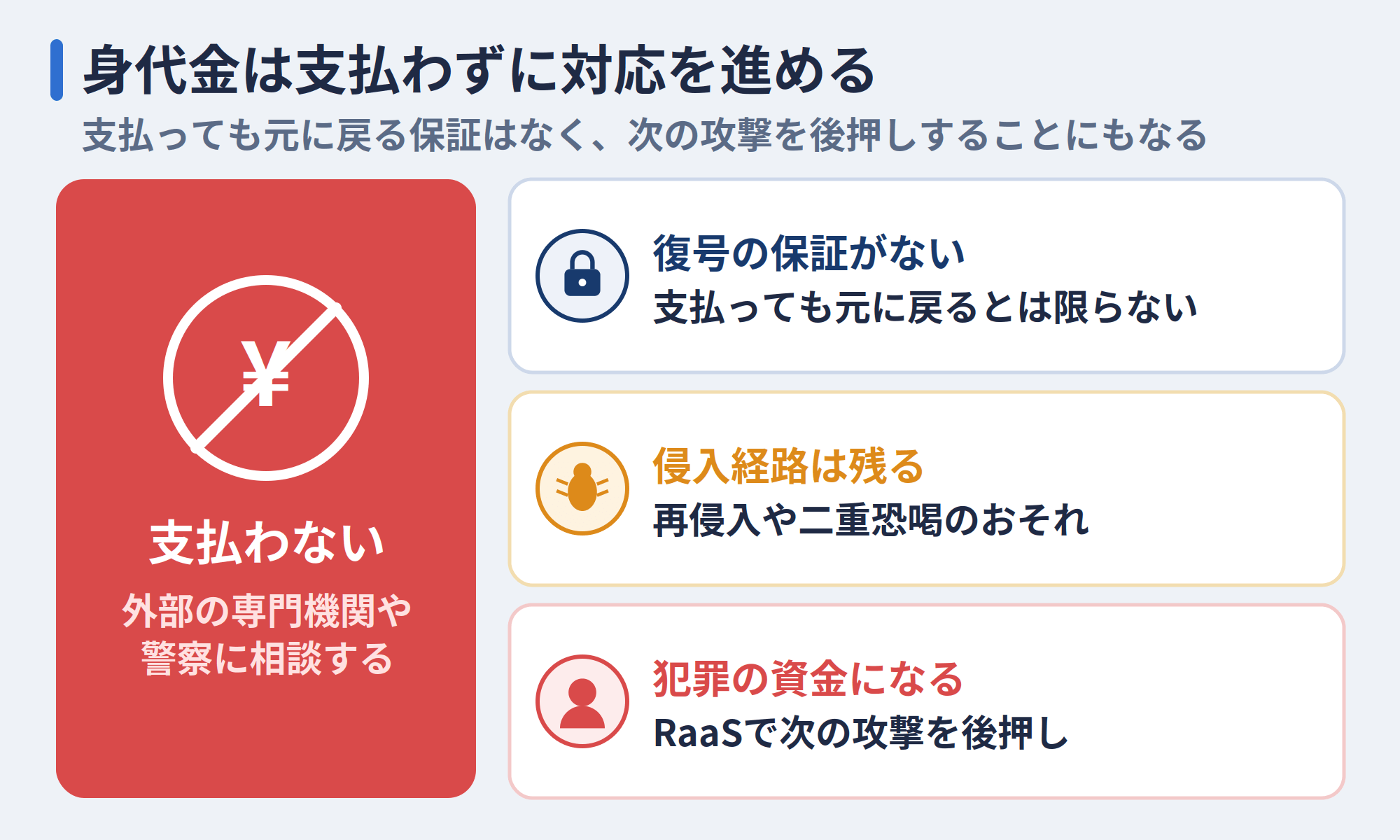 身代金を支払わない3つの理由