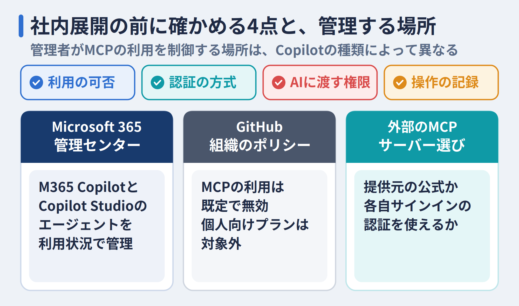 社内展開の前に確かめる4点と、管理する場所
