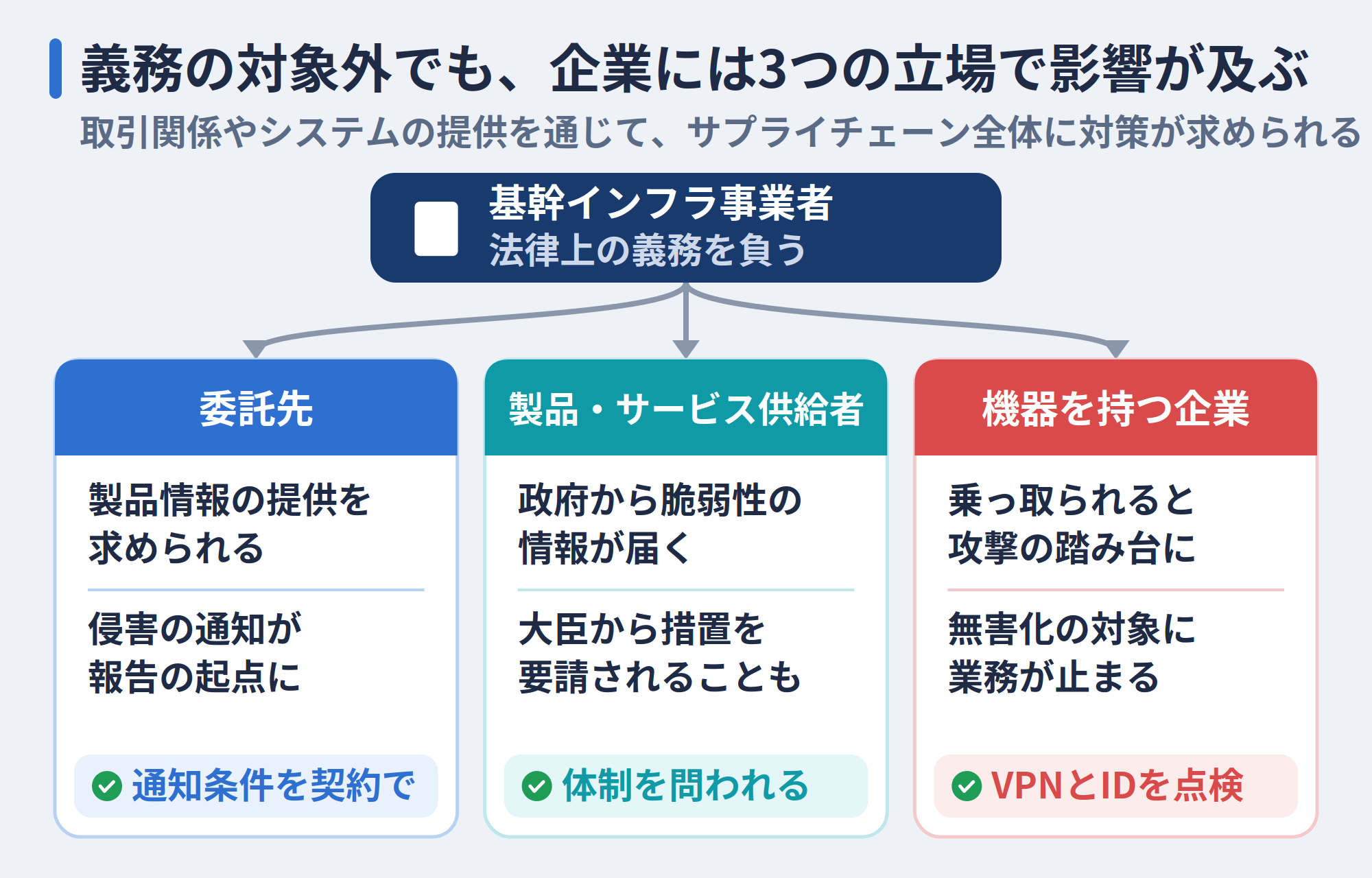 義務の対象外でも企業に及ぶ3つの影響