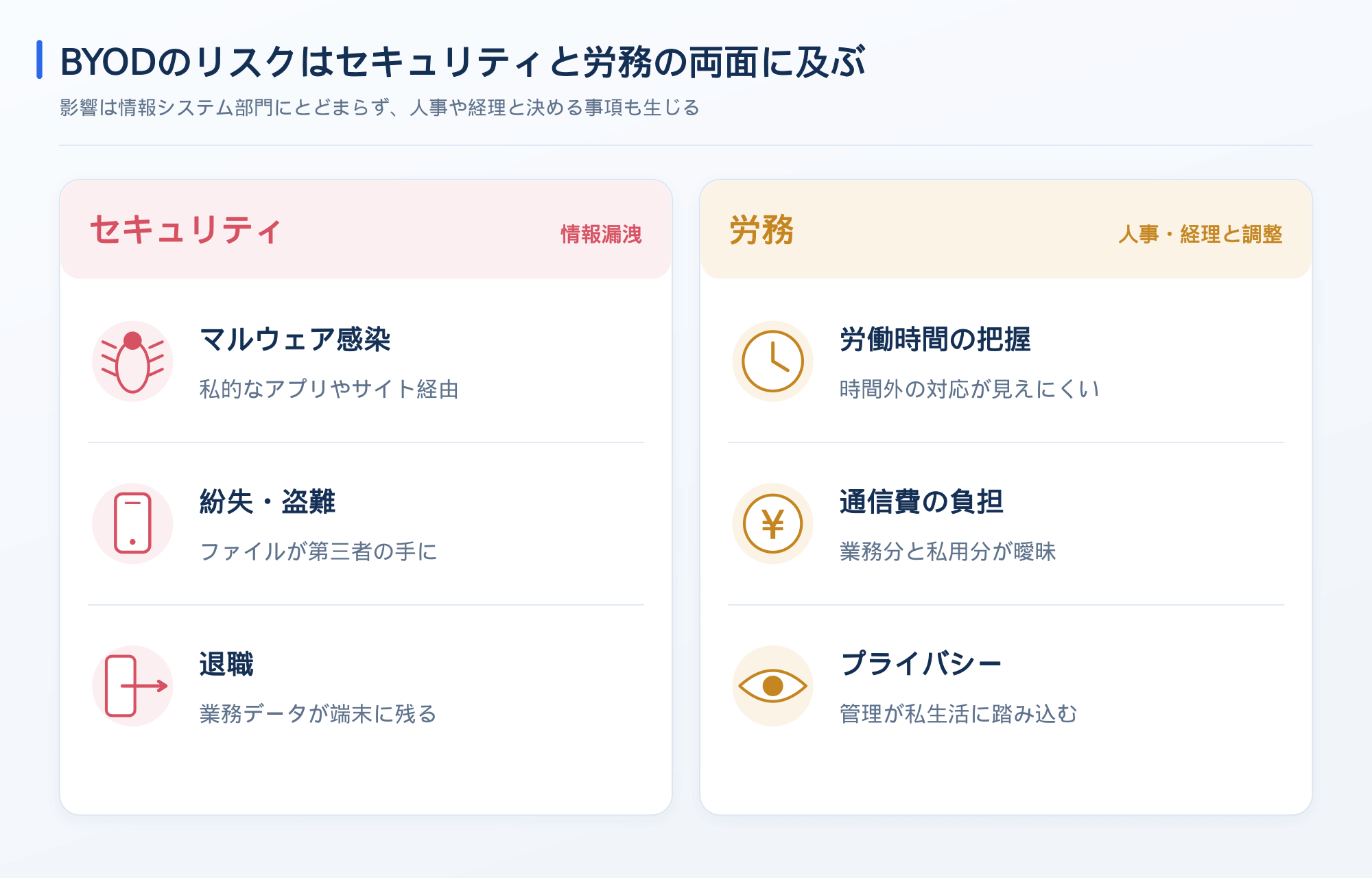 セキュリティと労務の両面に及ぶBYODのリスク