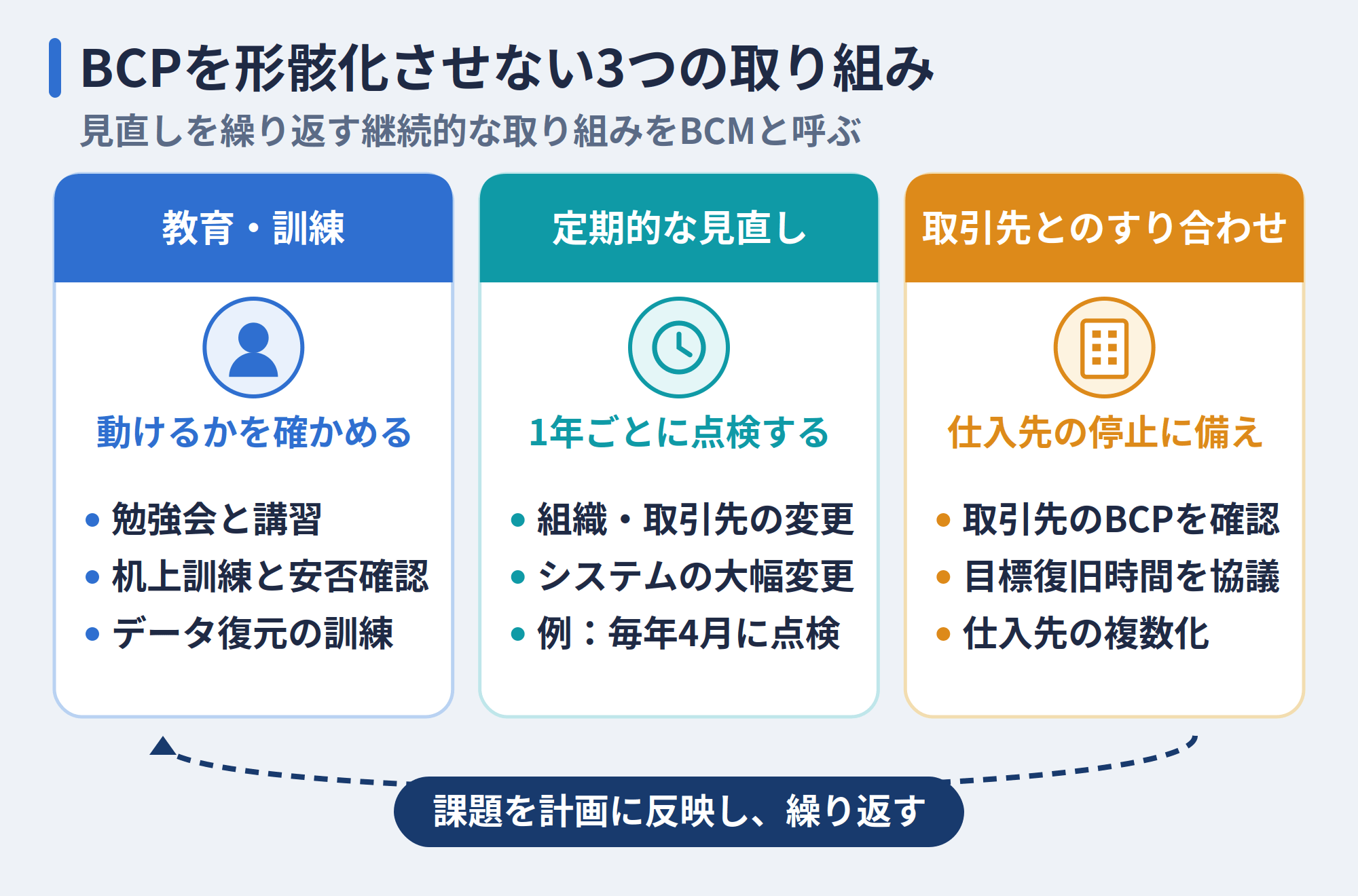 BCPを形骸化させない3つの取り組み