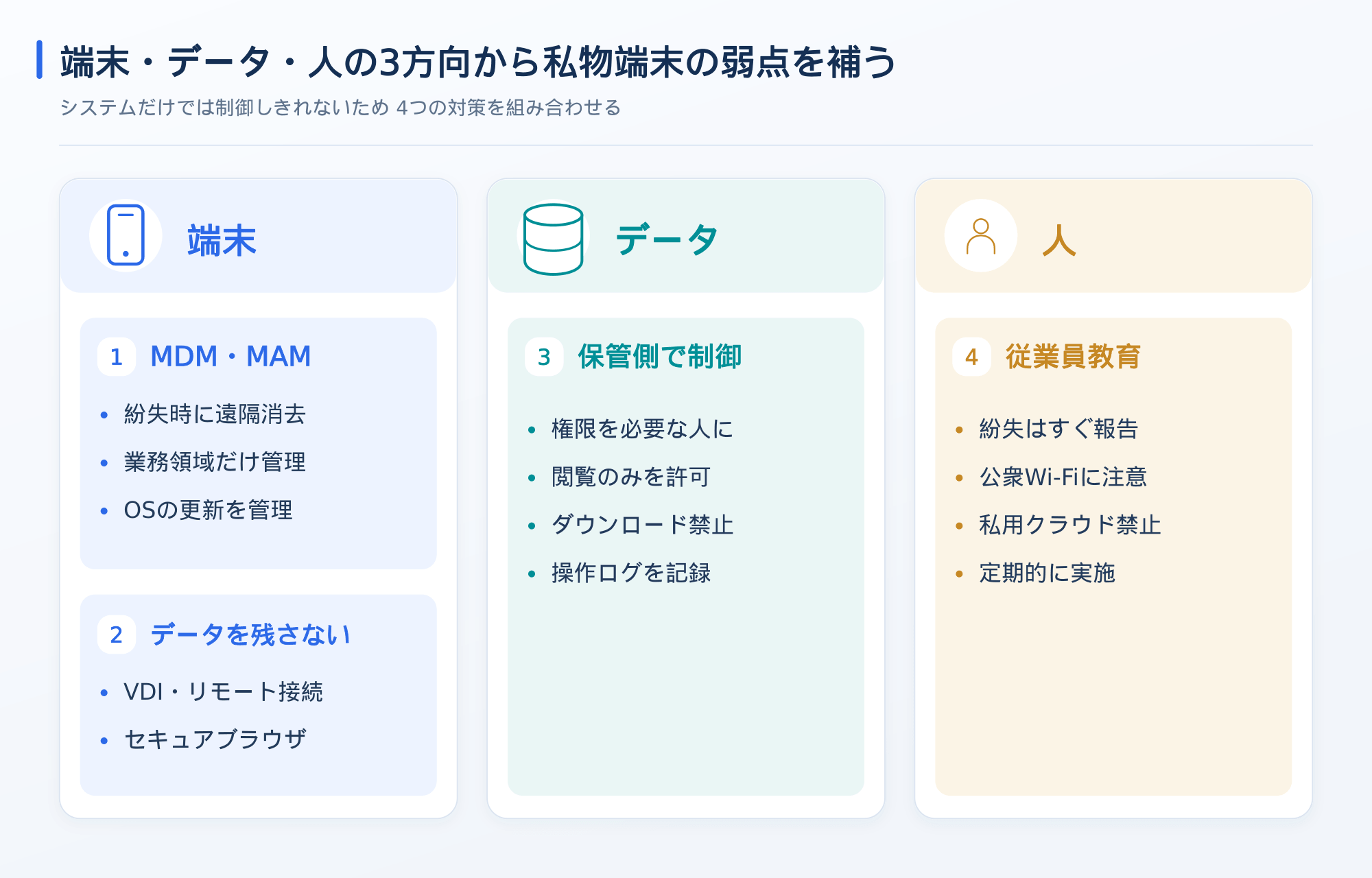 端末・データ・人の3方向から補う4つの対策