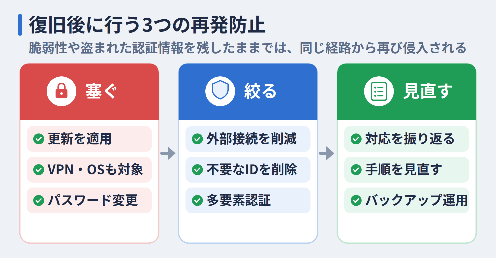 復旧後に行う3つの再発防止