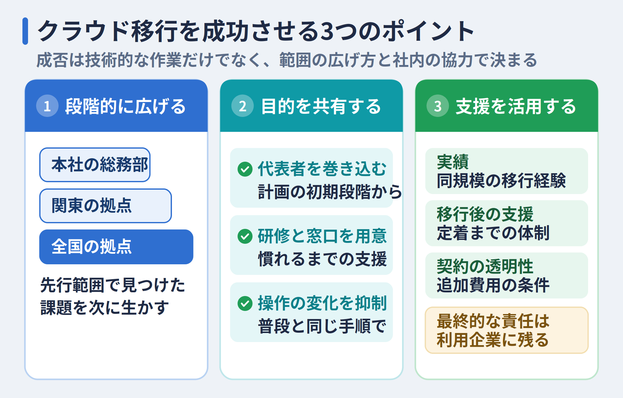 クラウド移行を成功させる3つのポイント