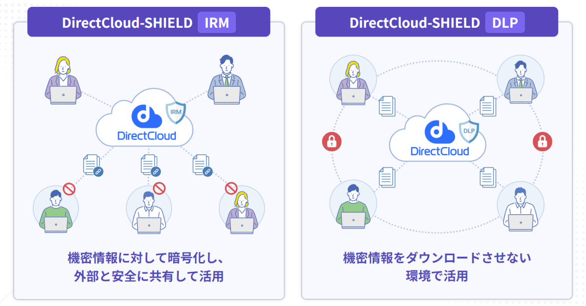DirectCloudで対策できる情報漏洩リスク
