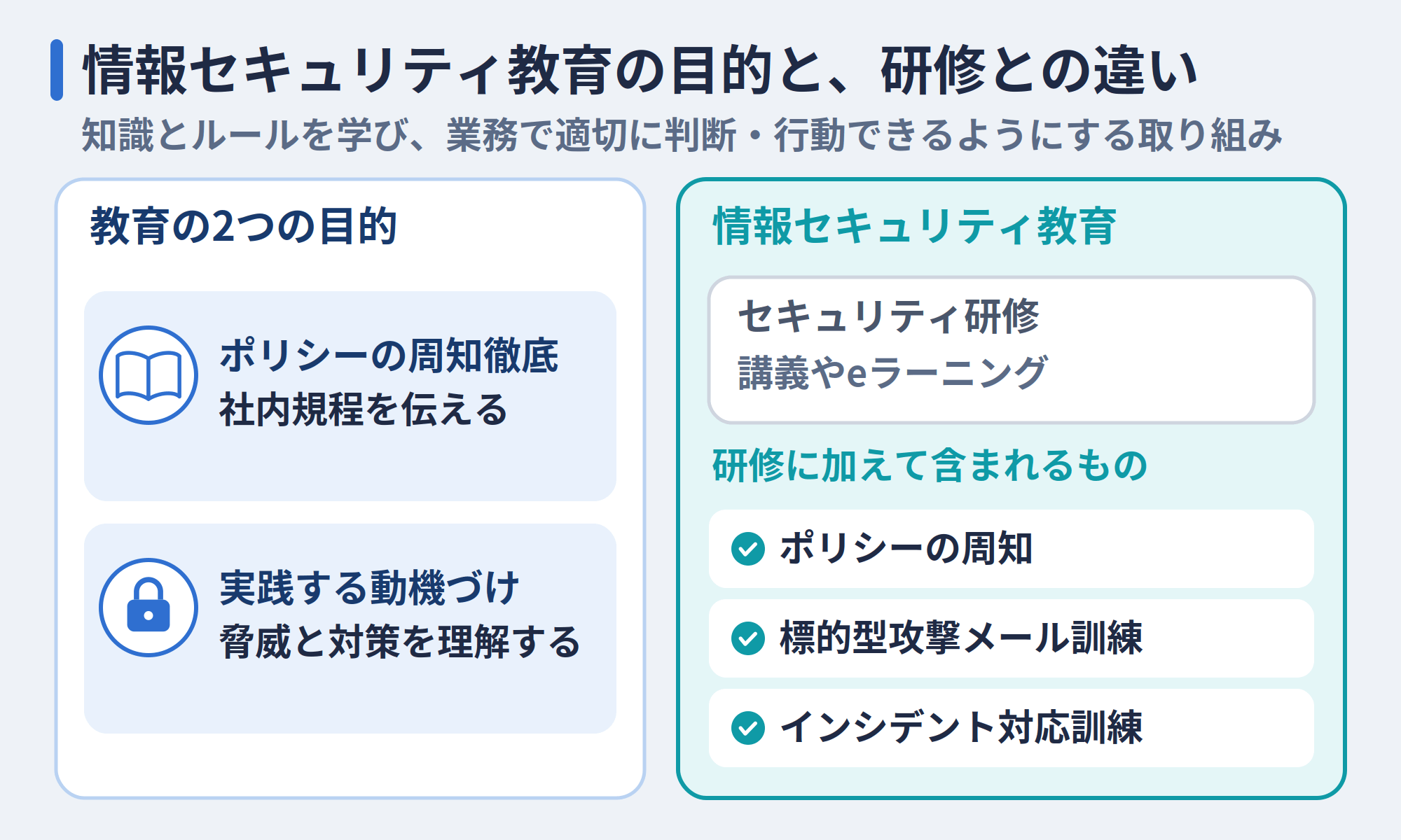 情報セキュリティ教育の2つの目的と、研修との範囲の違い