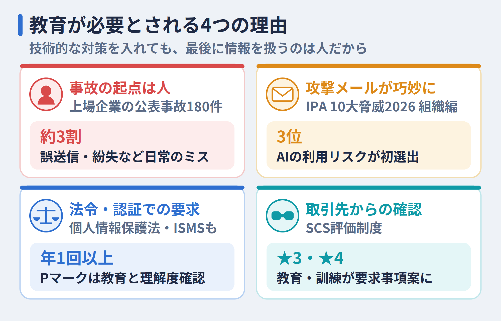 情報セキュリティ教育が必要とされる4つの理由