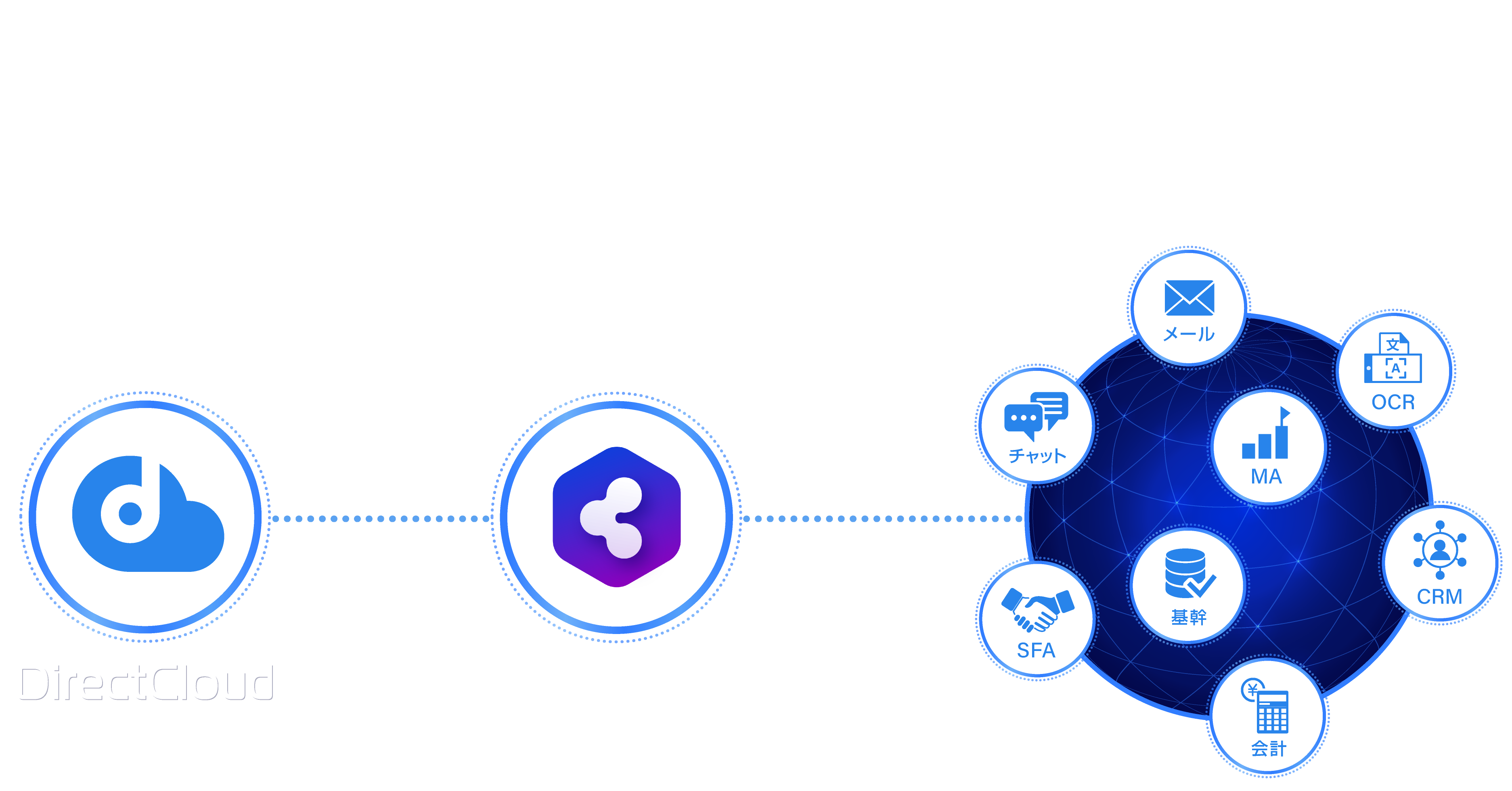 DirectCloudとBizteX Connectの連携でデータ活用と業務効率化を実現！