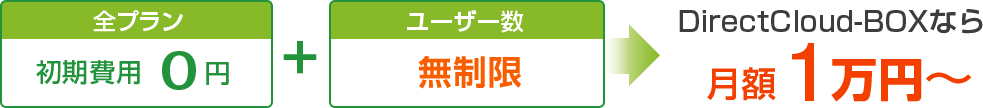 主要法人向けオンラインストレージ機能比較表８選 法人向けオンラインストレージ Directcloud Box