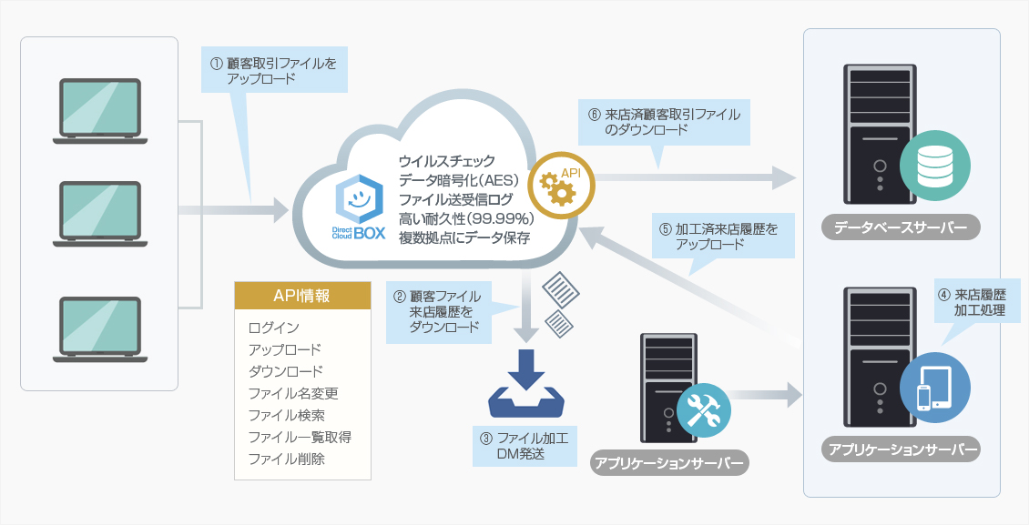販売促進支援システム