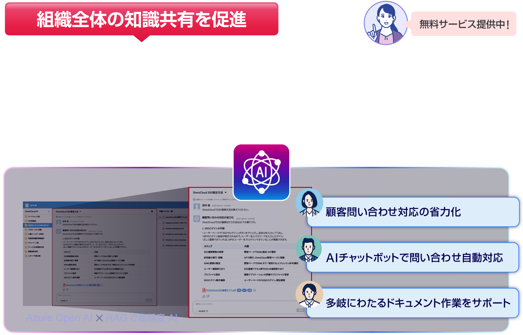 【組織全体の知識共有を促進：無料サービス提供中!】高セキュリティ・高精度な回答・ユーザー数無制限「DirectCloud AI」