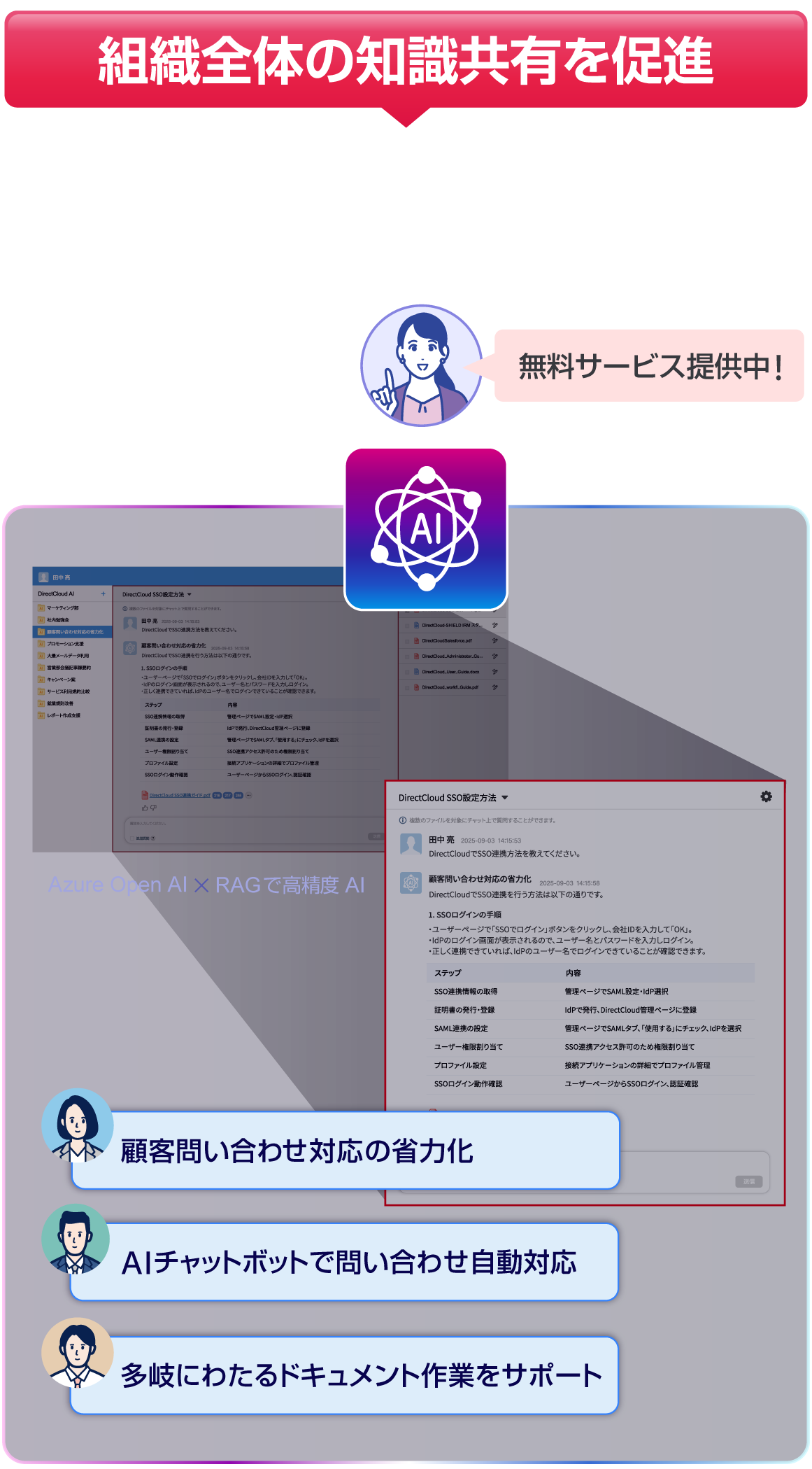 【組織全体の知識共有を促進：無料サービス提供中!】高セキュリティ・高精度な回答・ユーザー数無制限「DirectCloud AI」