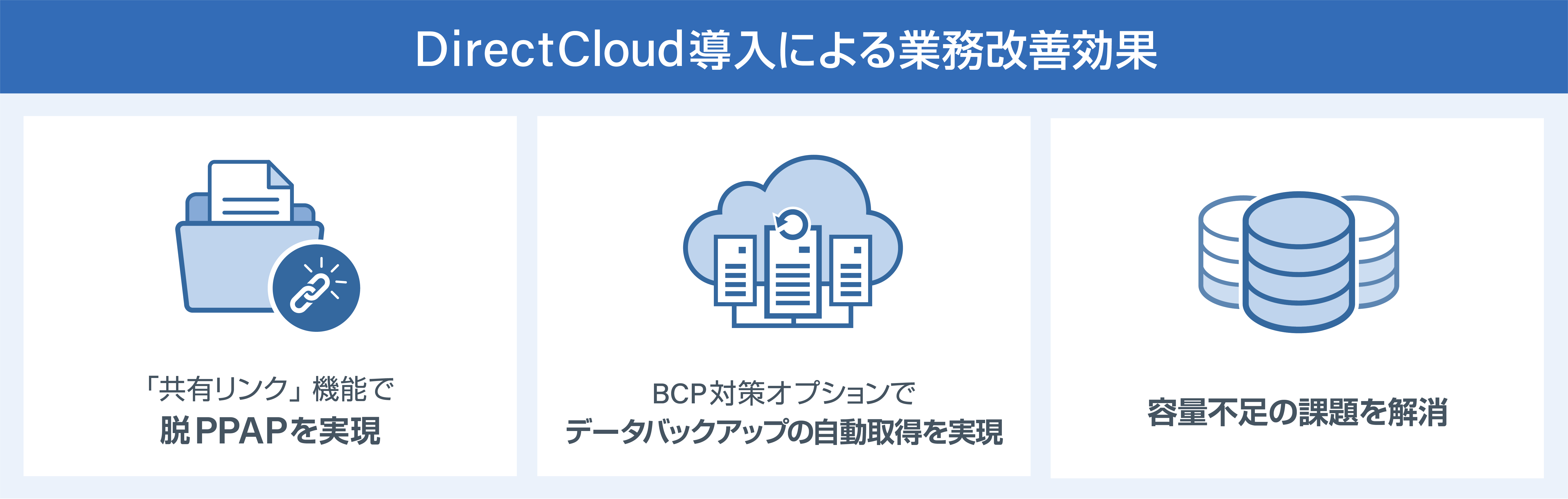 DirectCloud業務改善効果